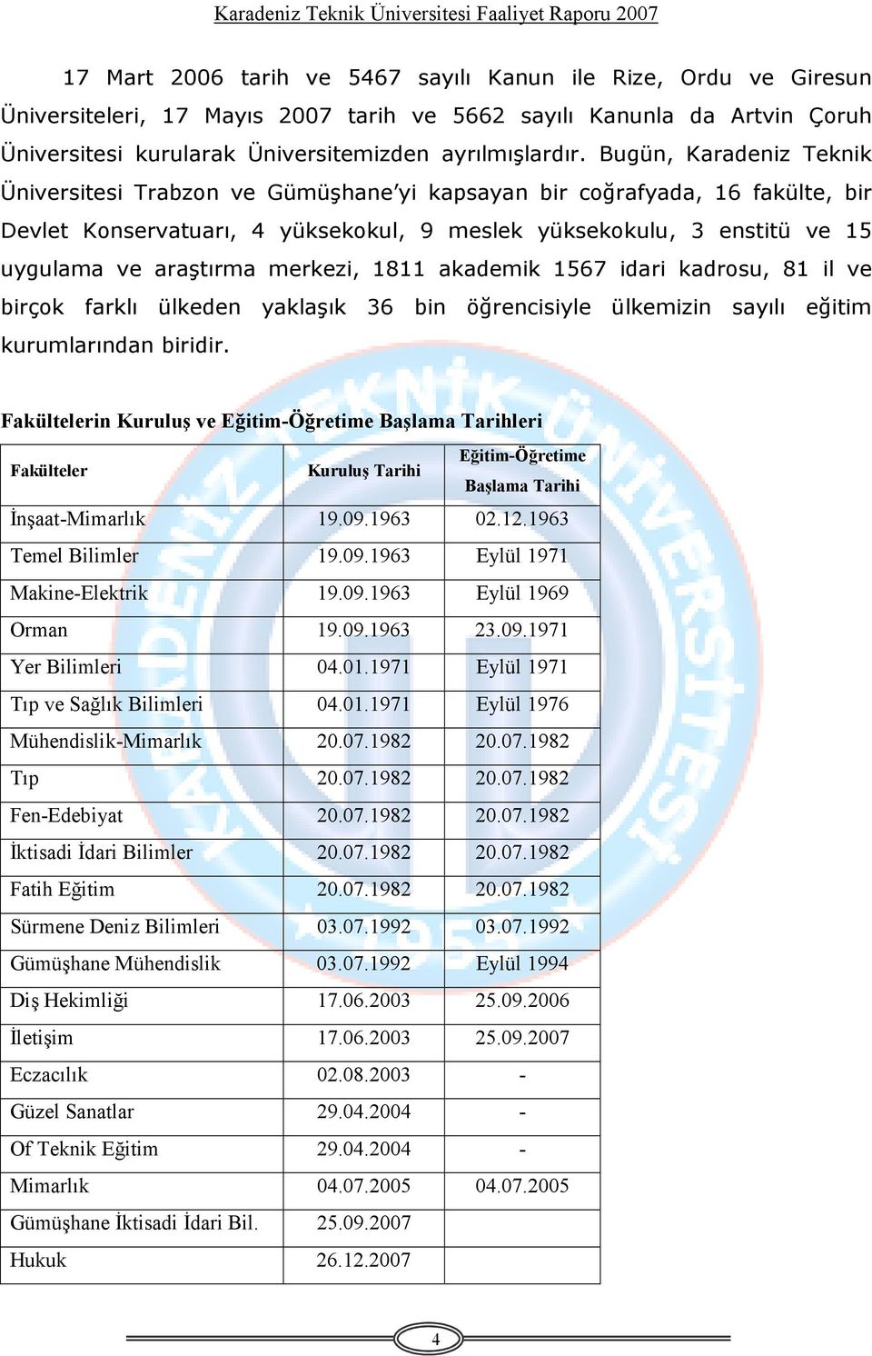 merkezi, 1811 akademik 1567 idari kadrosu, 81 il ve birçok farklı ülkeden yaklaşık 36 bin öğrencisiyle ülkemizin sayılı eğitim kurumlarından biridir.