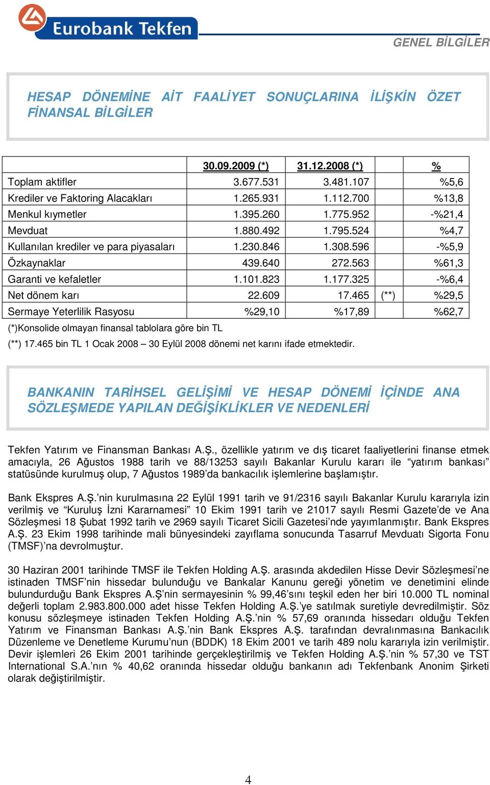 563 %61,3 Garanti ve kefaletler 1.101.823 1.177.325 -%6,4 Net dönem karı 22.609 17.