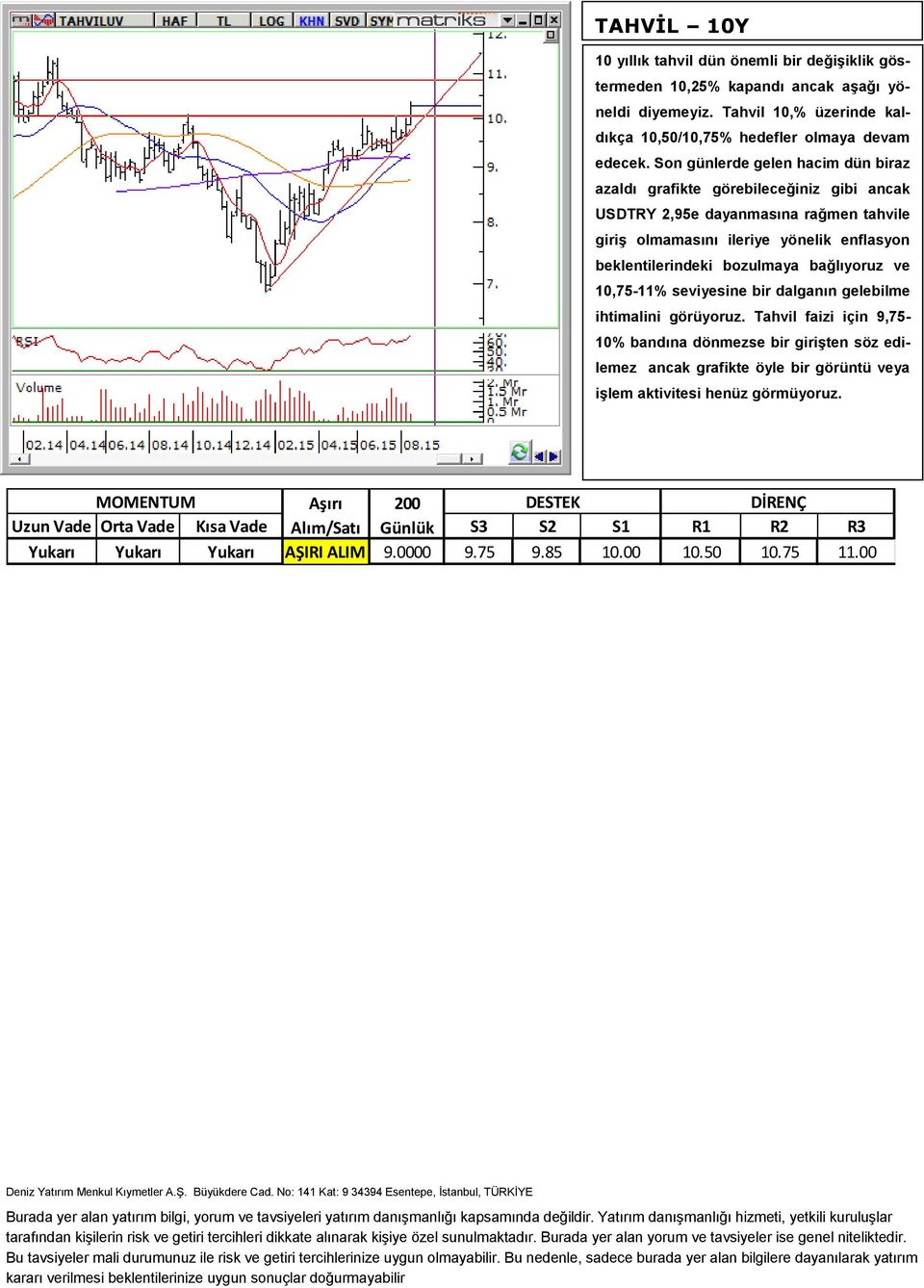 bozulmaya bağlıyoruz ve 10,75-11% seviyesine bir dalganın gelebilme ihtimalini görüyoruz.