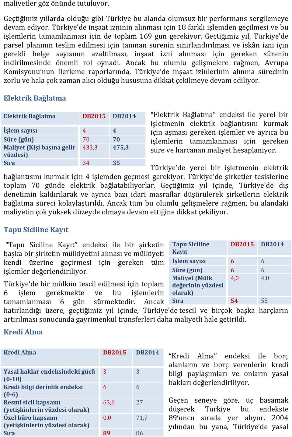 Geçtiğimiz yıl, Türkiye de parsel planının teslim edilmesi için tanınan sürenin sınırlandırılması ve iskân izni için gerekli belge sayısının azaltılması, inşaat izni alınması için gereken sürenin