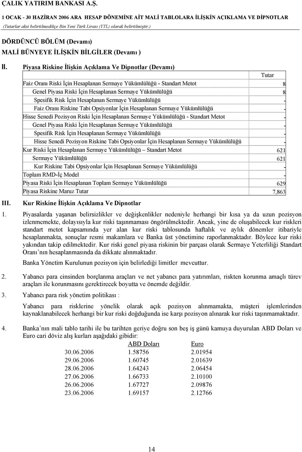 İçin Hesaplanan Sermaye Yükümlülüğü - Faiz Oranı Riskine Tabi Opsiyonlar İçin Hesaplanan Sermaye Yükümlülüğü - Hisse Senedi Pozisyon Riski İçin Hesaplanan Sermaye Yükümlülüğü - Standart Metot - Genel