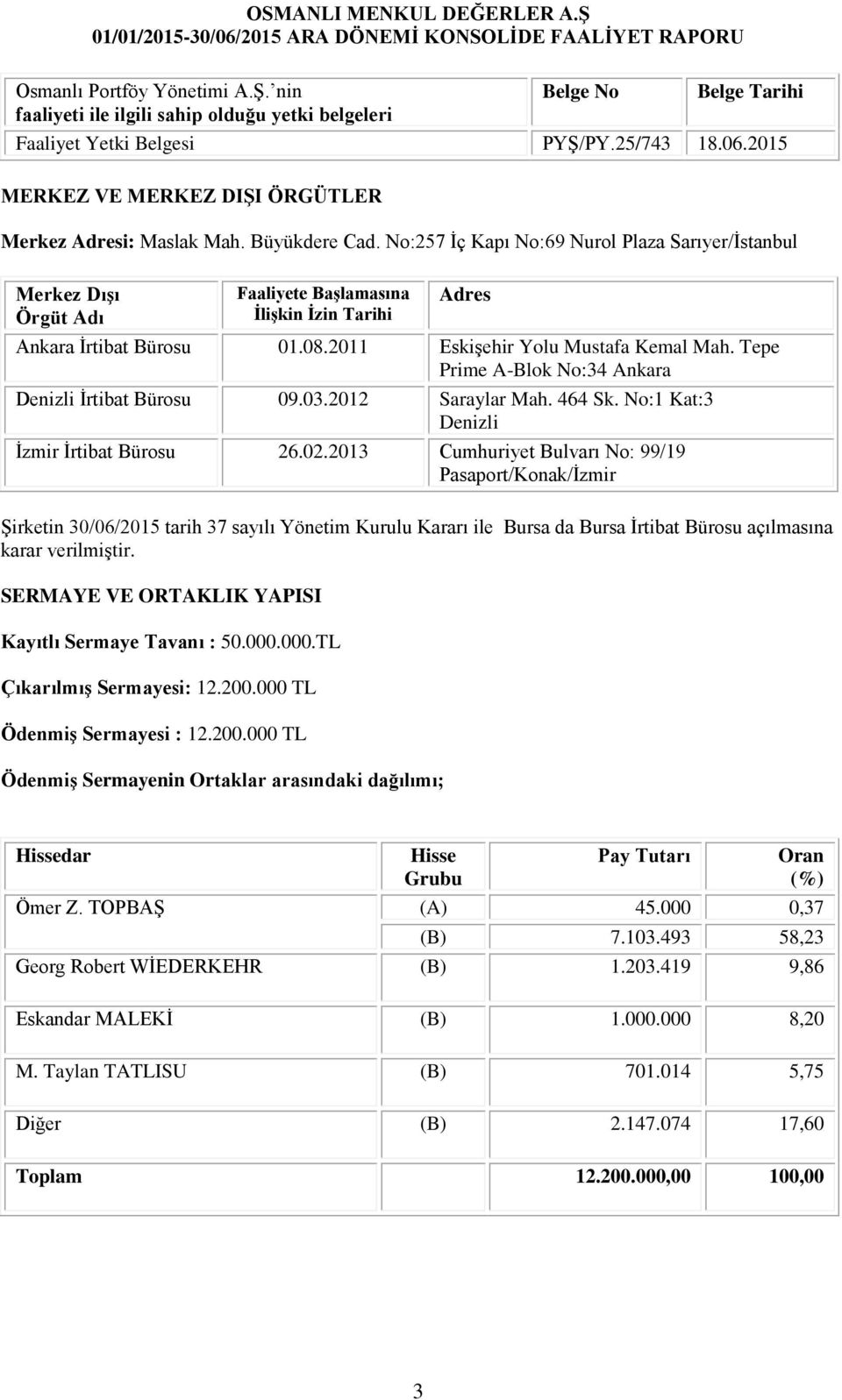 No:257 İç Kapı No:69 Nurol Plaza Sarıyer/İstanbul Merkez Dışı Örgüt Adı Faaliyete Başlamasına İlişkin İzin Tarihi Adres Ankara İrtibat Bürosu 01.08.2011 Eskişehir Yolu Mustafa Kemal Mah.