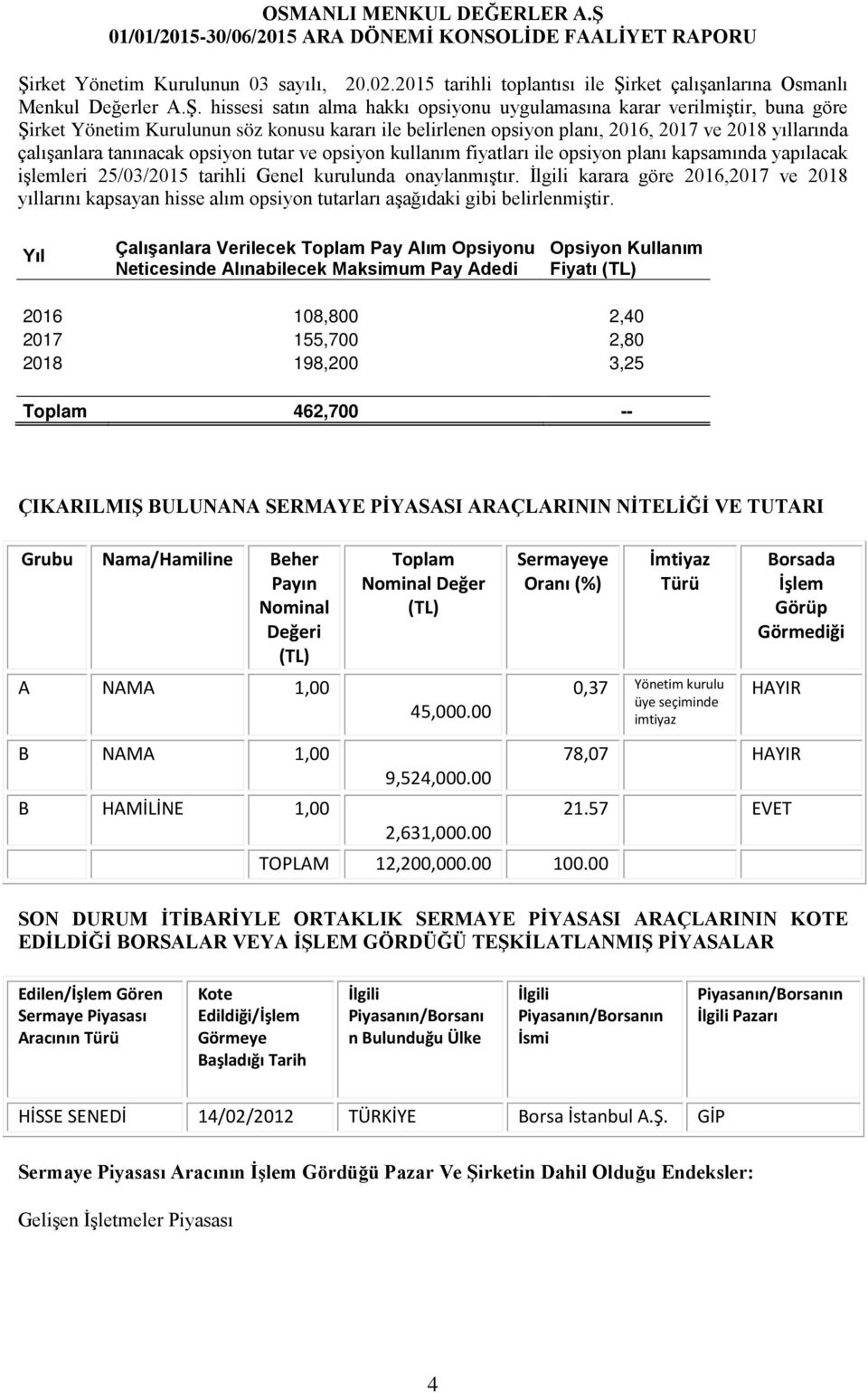 yapılacak işlemleri 25/03/2015 tarihli Genel kurulunda onaylanmıştır. İlgili karara göre 2016,2017 ve 2018 yıllarını kapsayan hisse alım opsiyon tutarları aşağıdaki gibi belirlenmiştir.