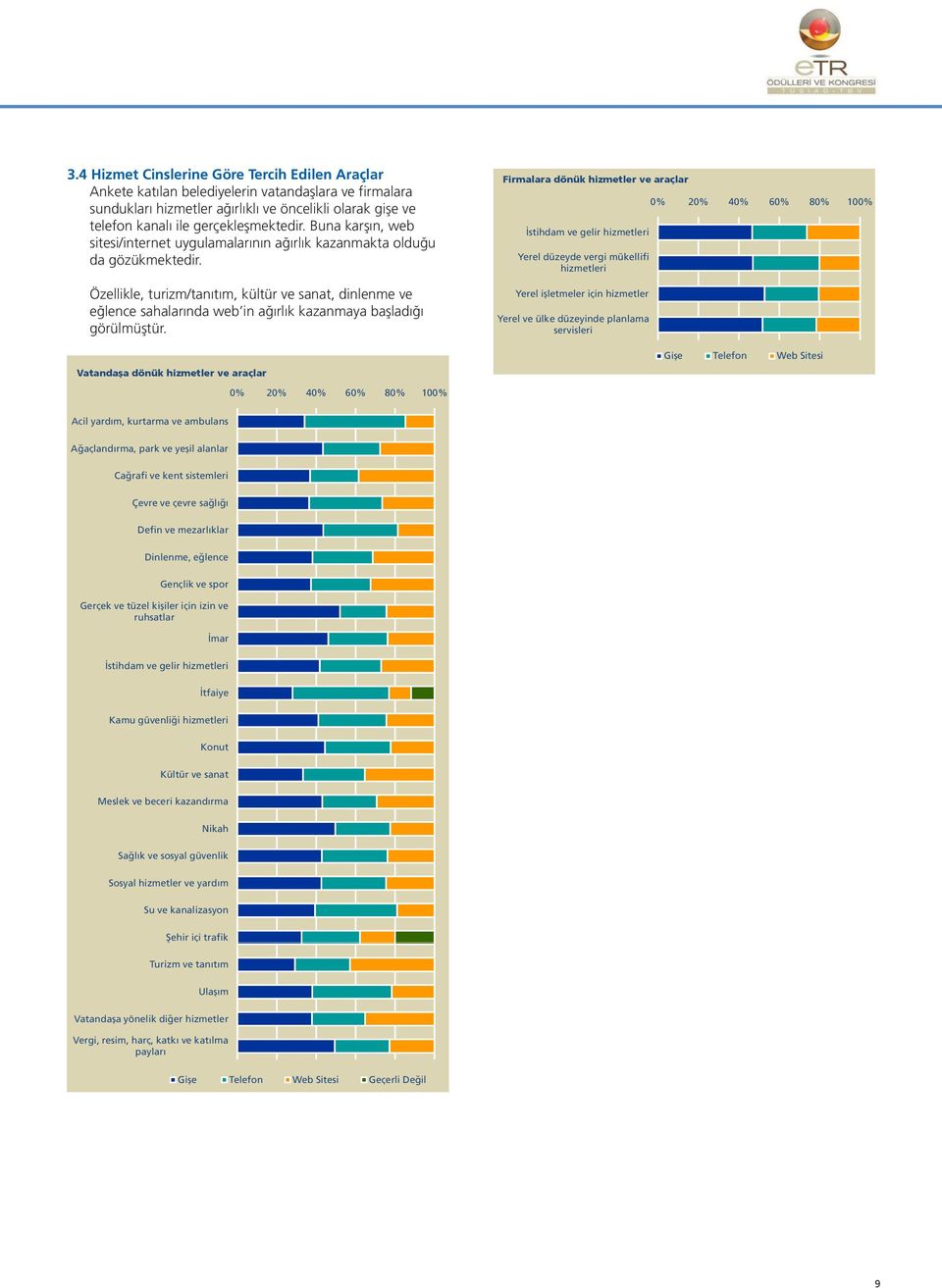 Buna karşın, web sitesi/internet uygulamalarının ağırlık kazanmakta olduğu da gözükmektedir.