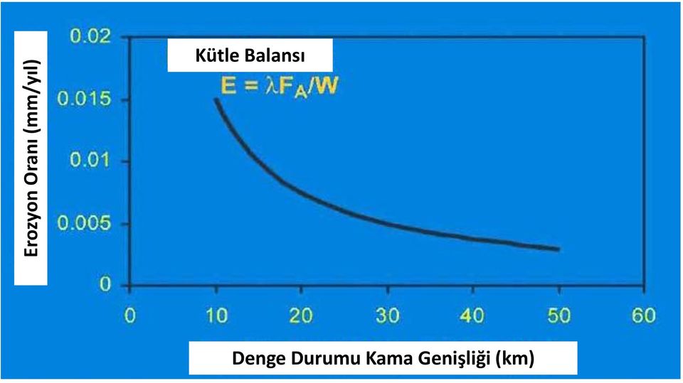 Balansı Denge