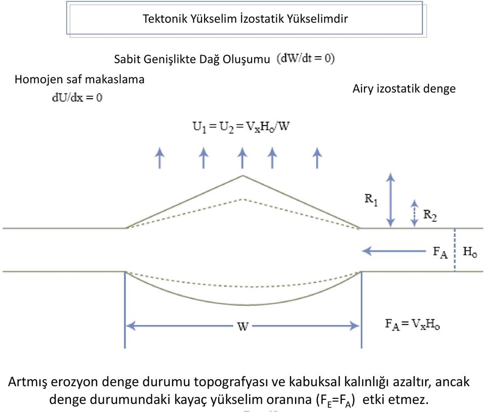 erozyon denge durumu topografyası ve kabuksal kalınlığı