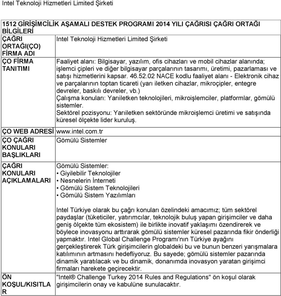 02 NACE kodlu faaliyet alanı - Elektronik cihaz ve parçalarının toptan ticareti (yarı iletken cihazlar, mikroçipler, entegre devreler, baskılı devreler, vb.