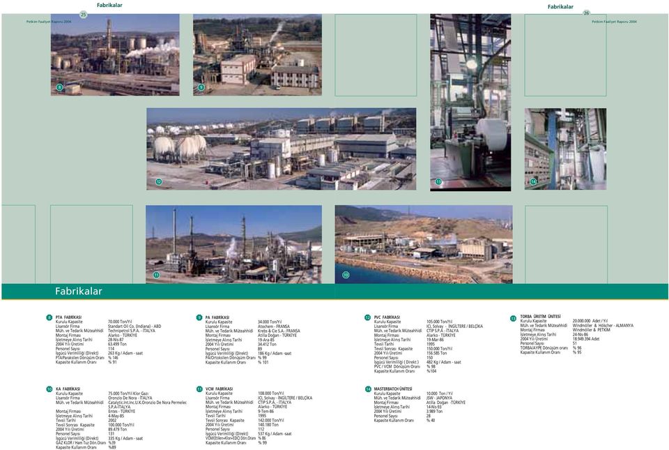 499 Ton 2004 Y l Üretimi 34.