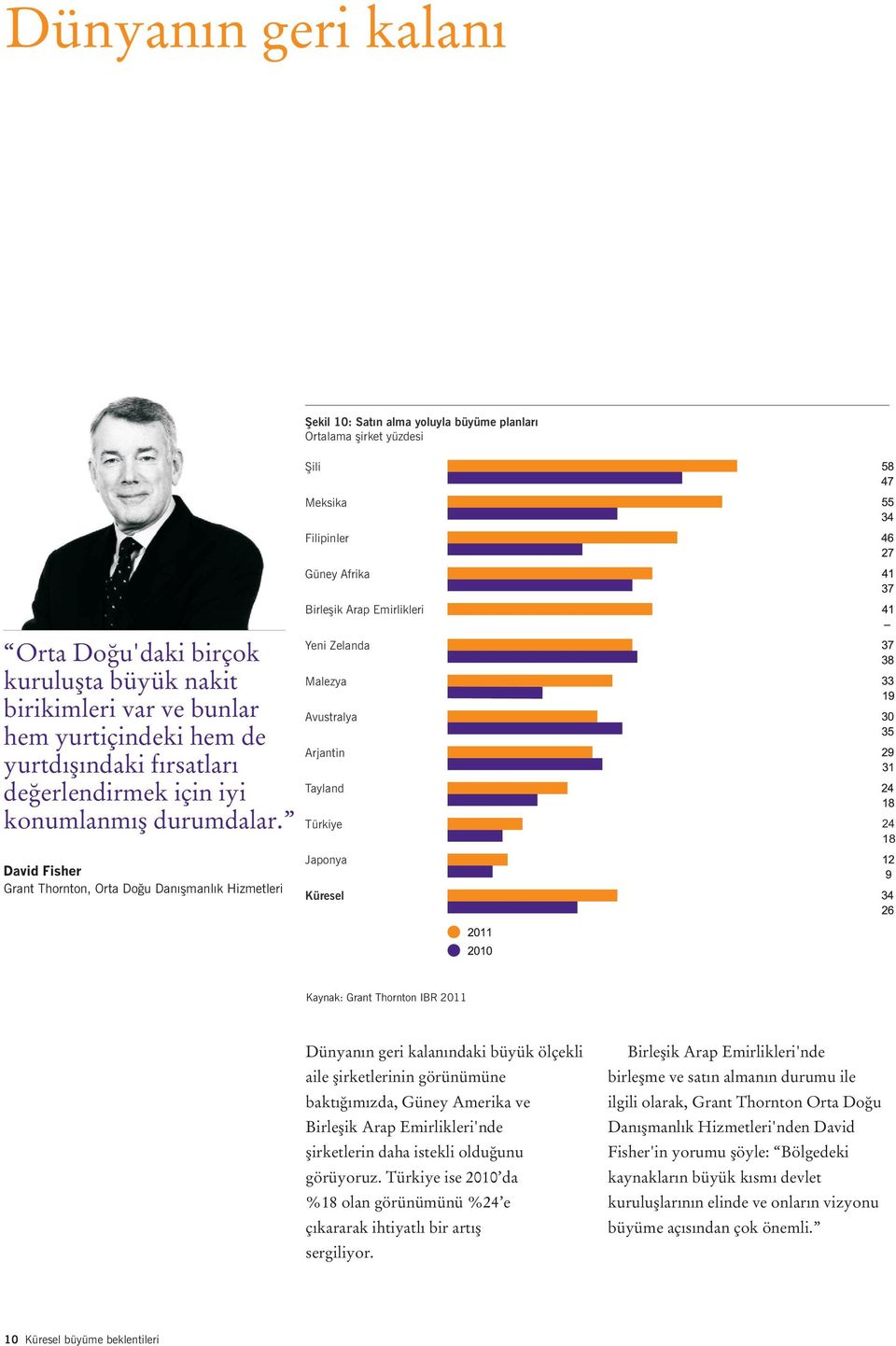 Yeni Zelanda Malezya Avustralya Arjantin Tayland Türkiye Japonya 24 18 Grant Thornton, Orta Doðu Danýþmanlýk Hizmetleri Küresel Dünyanýn geri kalanýndaki büyük ölçekli aile þirketlerinin görünümüne