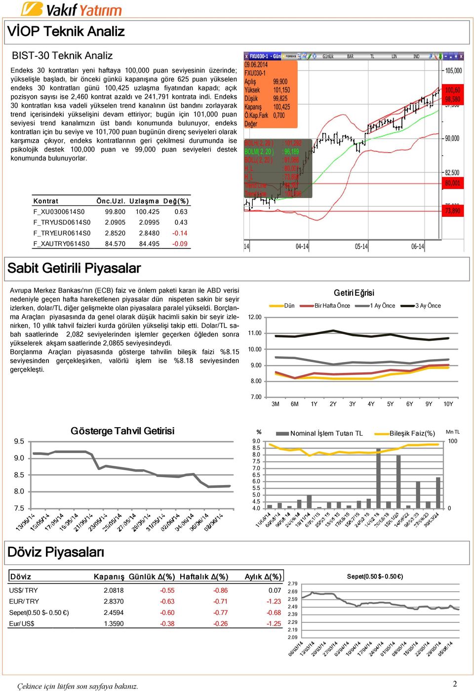 Endeks 30 kontratları kısa vadeli yükselen trend kanalının üst bandını zorlayarak trend içerisindeki yükselişini devam ettiriyor; bugün için 101,000 puan seviyesi trend kanalımızın üst bandı