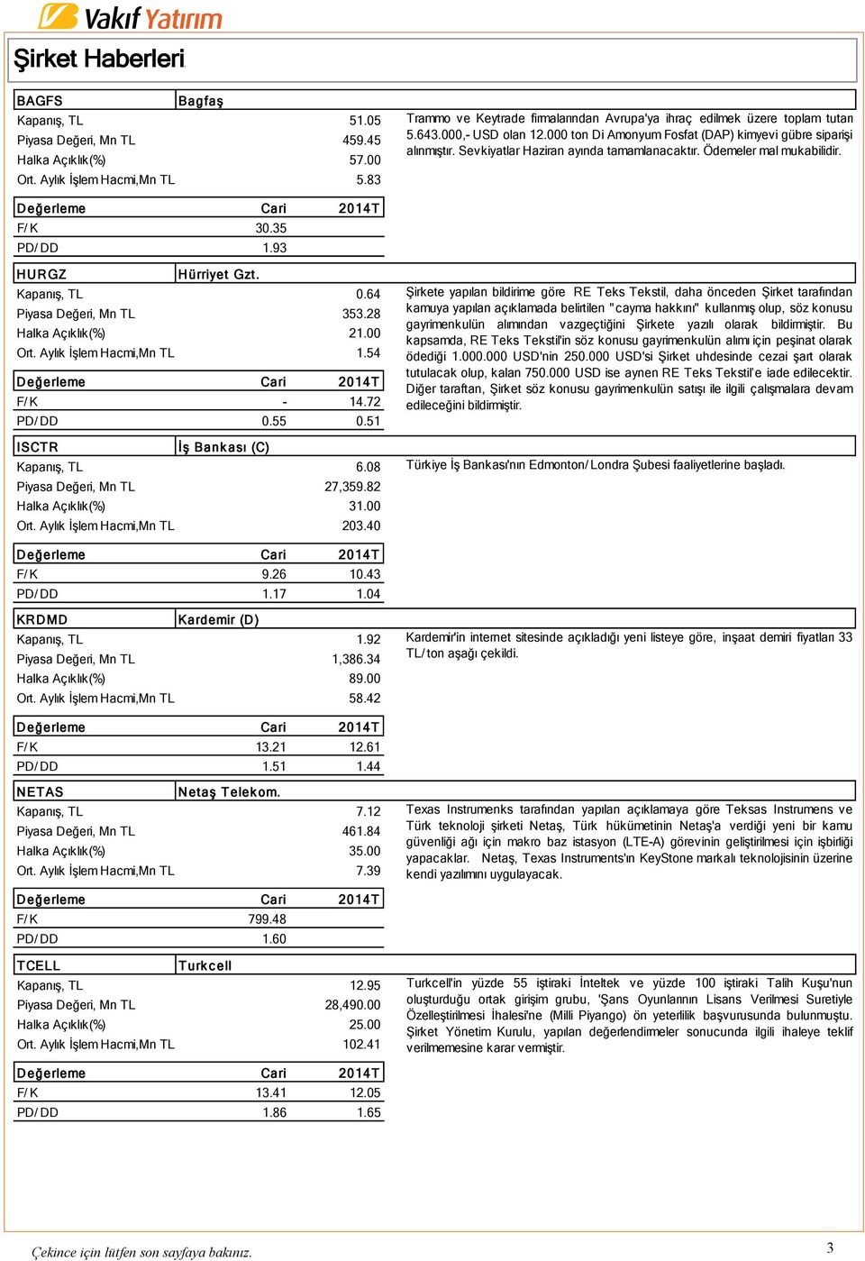 Sevkiyatlar Haziran ayında tamamlanacaktır. Ödemeler mal mukabilidir. F/ K 30.35 PD/ DD 1.93 HURGZ Hürriyet Gzt. Kapanış, TL 0.64 Piyasa Değeri, Mn TL 353.28 Halka Açıklık(%) 21.00 Ort.