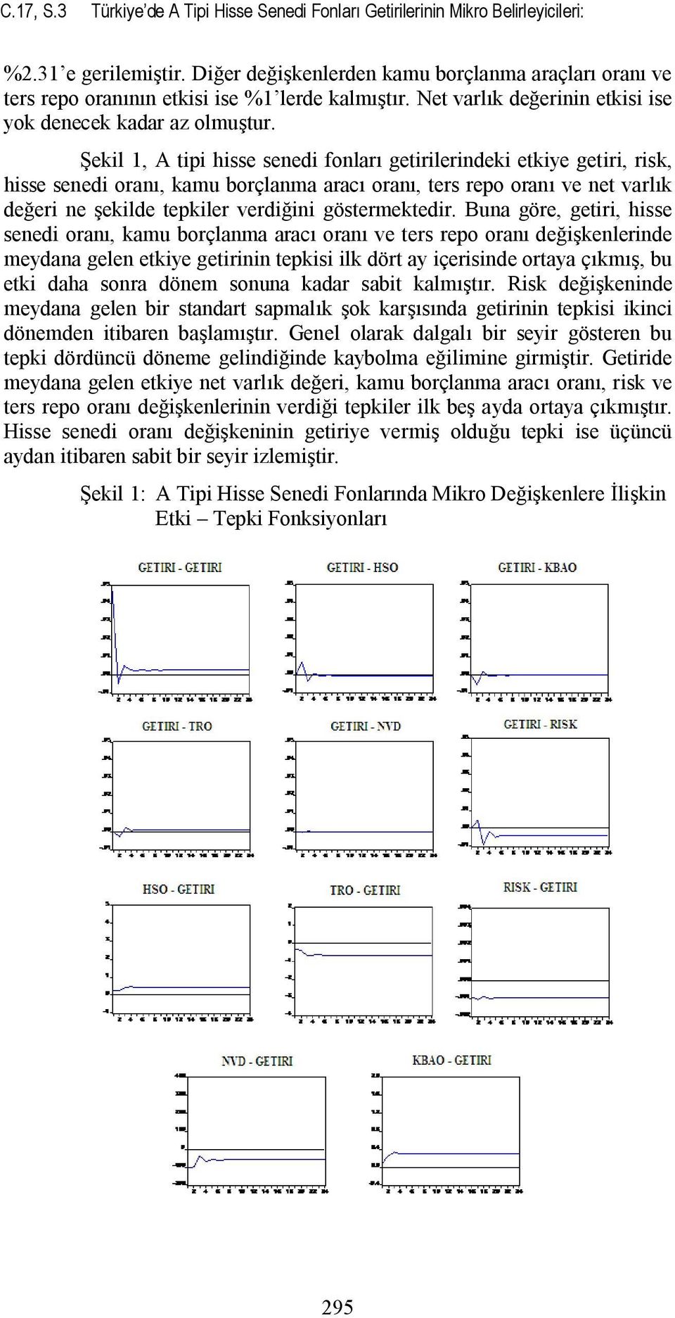 Şekil 1, A tipi hisse senedi fonları getirilerindeki etkiye getiri, risk, hisse senedi oranı, kamu borçlanma aracı oranı, ters repo oranı ve net varlık değeri ne şekilde tepkiler verdiğini