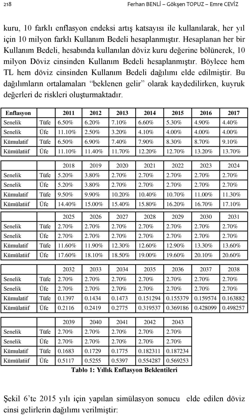 Böylece hem TL hem döviz cinsinden Kullanım Bedeli dağılımı elde edilmiģtir. Bu dağılımların ortalamaları beklenen gelir olarak kaydedilirken, kuyruk değerleri de riskleri oluģturmaktadır.