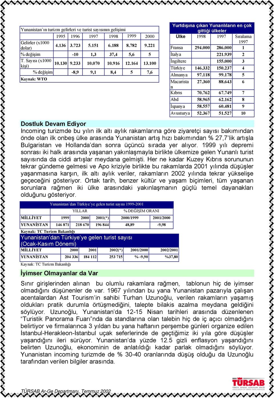 000 1 İtalya 221.939 2 İngiltere 155.000 3 Türkiye 146.332 150.237 4 Almanya 97.118 99.178 5 Macarista 27.360 88.643 6 n Kıbrıs 70.762 67.749 7 Abd 58.965 62.162 8 İspanya 58.557 60.