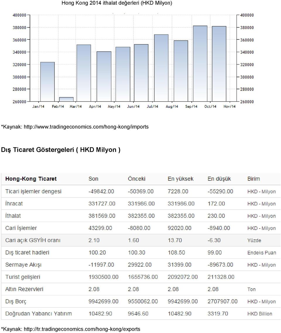 com/hong-kong/imports Dış Ticaret Göstergeleri (