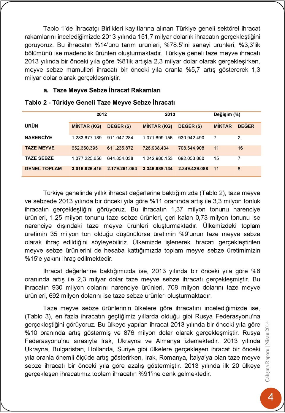 Türkiye geneli taze meyve ihracatı 2013 yılında bir önceki yıla göre %8 lik artışla 2,3 milyar dolar olarak gerçekleşirken, meyve sebze mamulleri ihracatı bir önceki yıla oranla %5,7 artış göstererek