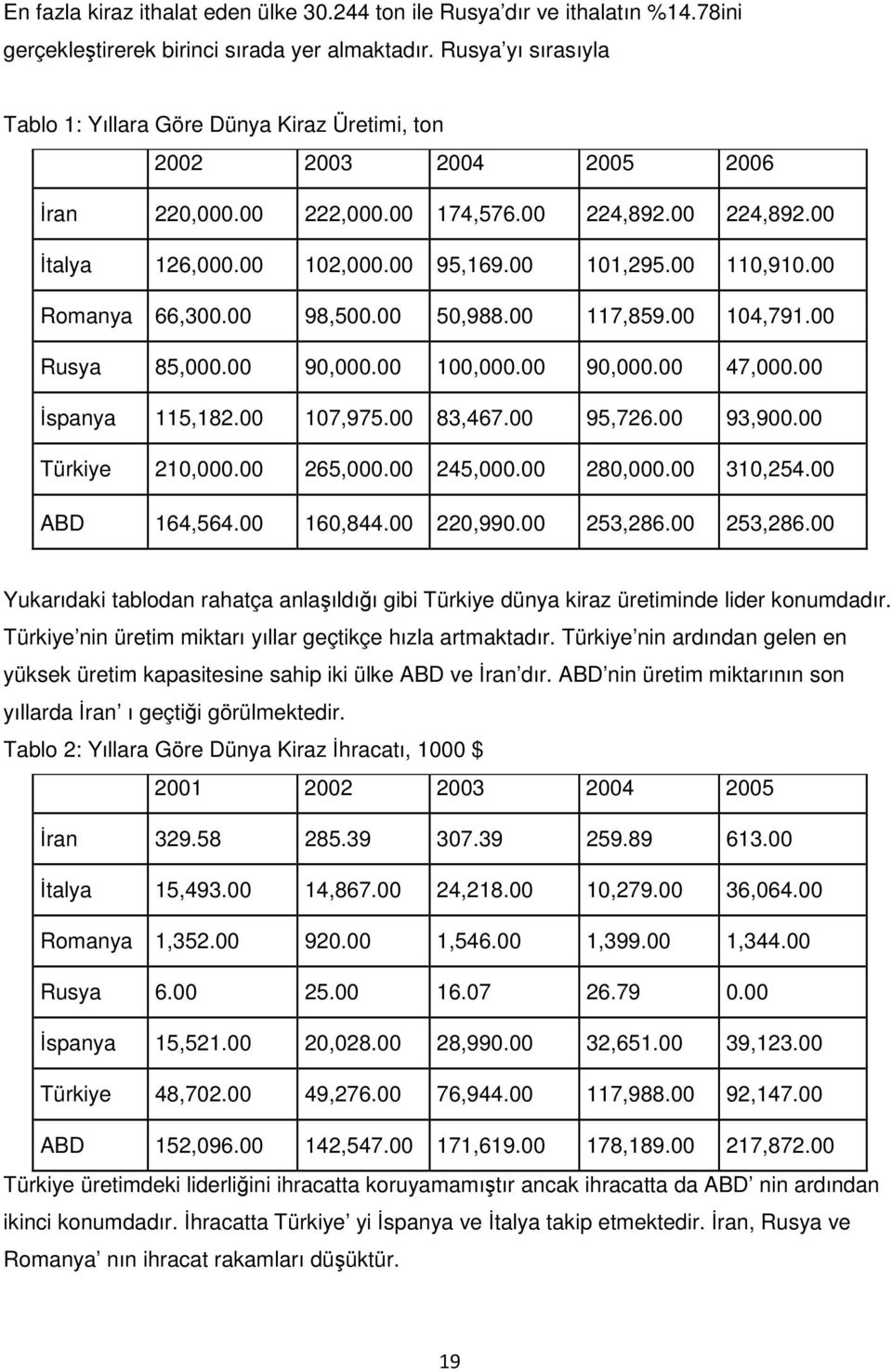 00 110,910.00 Romanya 66,300.00 98,500.00 50,988.00 117,859.00 104,791.00 Rusya 85,000.00 90,000.00 100,000.00 90,000.00 47,000.00 spanya 115,182.00 107,975.00 83,467.00 95,726.00 93,900.