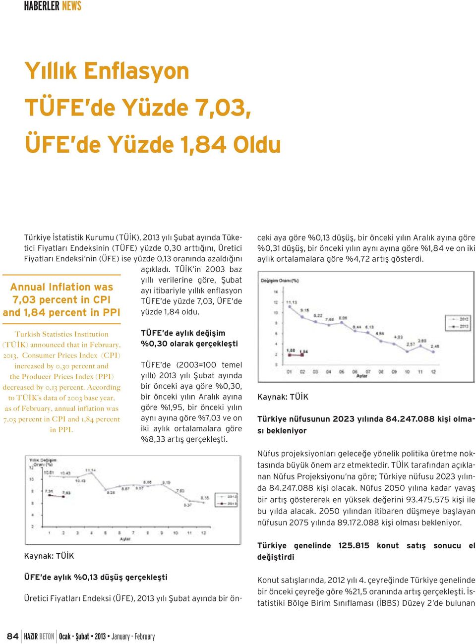 TÜİK in 2003 baz Annual Inflation was 7,03 percent in CPI and 1,84 percent in PPI yıllı verilerine göre, Şubat ayı itibariyle yıllık enflasyon TÜFE de yüzde 7,03, ÜFE de yüzde 1,84 oldu.