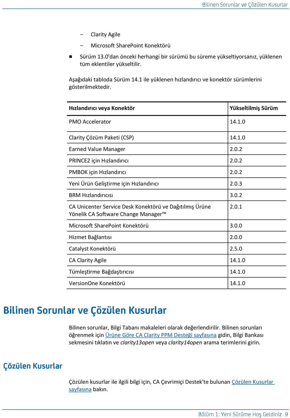 0.2 PRINCE2 için Hızlandırıcı 2.0.2 PMBOK için Hızlandırıcı 2.0.2 Yeni Ürün Geliştirme için Hızlandırıcı 2.0.3 BRM Hızlandırıcısı 3.0.2 CA Unicenter Service Desk Konektörü ve Dağıtılmış Ürüne Yönelik CA Software Change Manager 2.