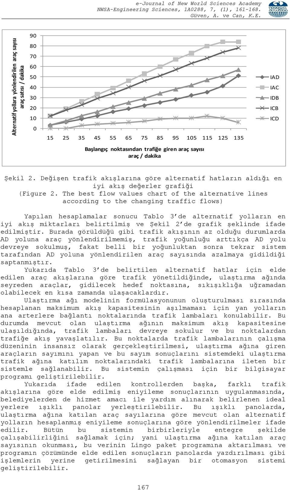 The best flow values chart of the alternative lines according to the changing traffic flows) Yapılan hesaplamalar sonucu Tablo 3 de alternatif yolların en iyi akıģ miktarları belirtilmiģ ve ġekil 2