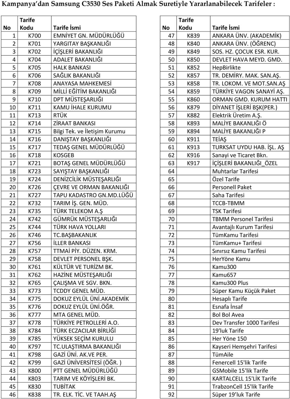 5 K705 HALK BANKASI 51 K852 HepBirlikte 6 K706 SAĞLIK BAKANLIĞI 52 K857 TR. DEMİRY. MAK. SAN.AŞ. 7 K708 ANAYASA MAHKEMESİ 53 K858 TR. LOKOM. VE MOT.SAN.AŞ 8 K709 MİLLİ EĞİTİM BAKANLIĞI 54 K859 TÜRKİYE VAGON SANAYİ AŞ.