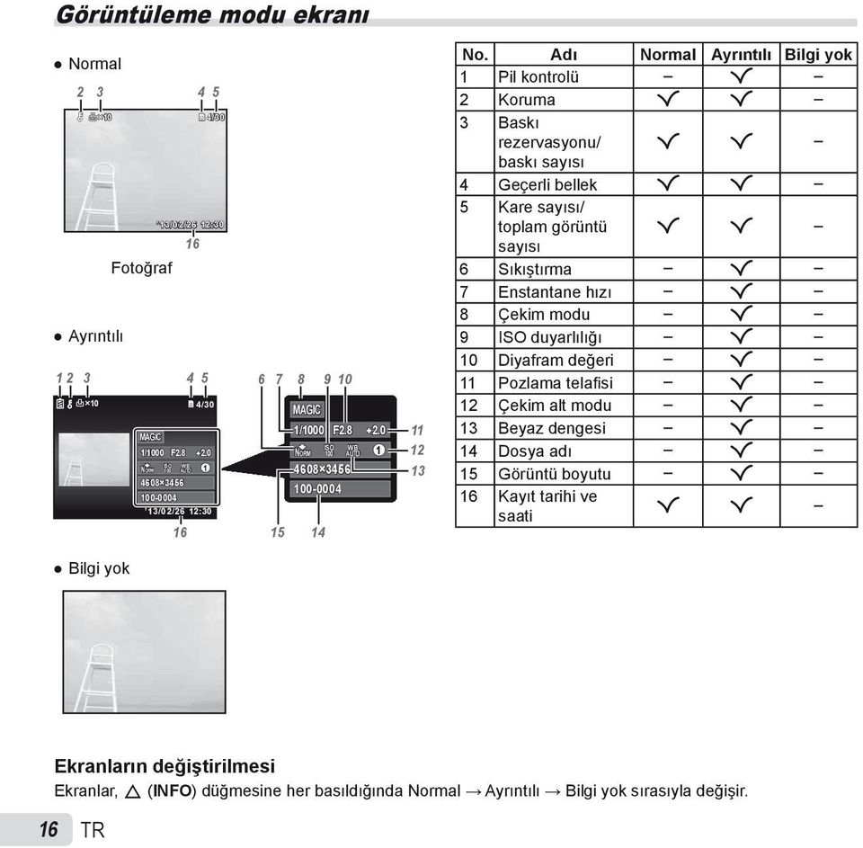 Adı Normal Ayrıntılı Bilgi yok 1 Pil kontrolü R 2 Koruma R R 3 Baskı rezervasyonu/ R R baskı sayısı 4 Geçerli bellek R R 5 Kare sayısı/ toplam görüntü R R sayısı 6 Sıkıştırma R 7 Enstantane hızı R 8