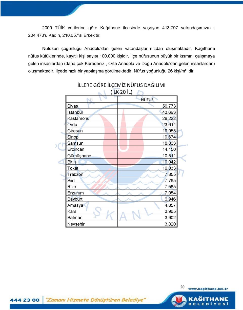 Ġlçe nüfusunun büyük bir kısmını çalıģmaya gelen insanlardan (daha çok Karadeniz, Orta Anadolu ve Doğu Anadolu'dan gelen insanlardan) oluģmaktadır. Ġlçede hızlı bir yapılaģma görülmektedir.