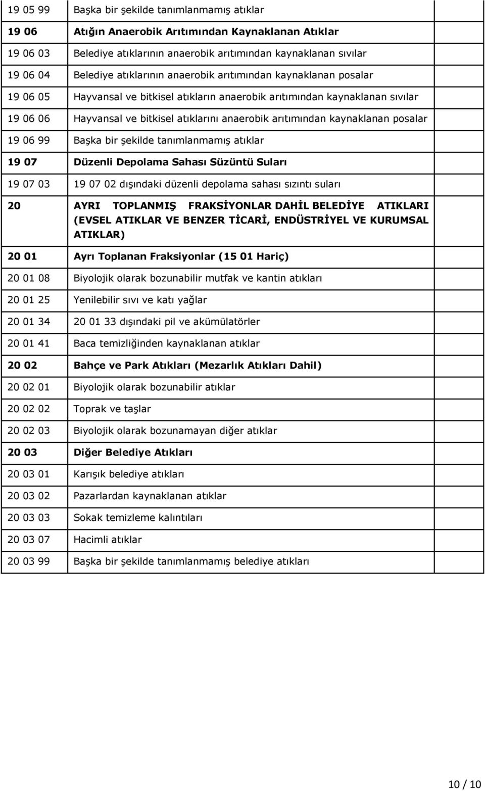 arıtımından kaynaklanan posalar 19 06 99 Başka bir şekilde tanımlanmamış atıklar 19 07 Düzenli Depolama Sahası Süzüntü Suları 19 07 03 19 07 02 dışındaki düzenli depolama sahası sızıntı suları 20