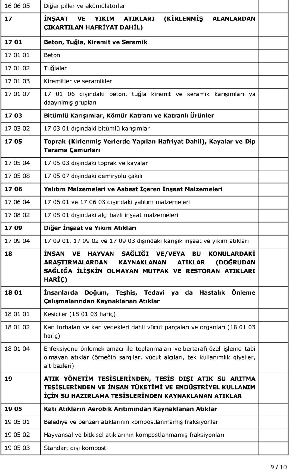 dışındaki bitümlü karışımlar 17 05 Toprak (Kirlenmiş Yerlerde Yapılan Hafriyat Dahil), Kayalar ve Dip Tarama Çamurları 17 05 04 17 05 03 dışındaki toprak ve kayalar 17 05 08 17 05 07 dışındaki