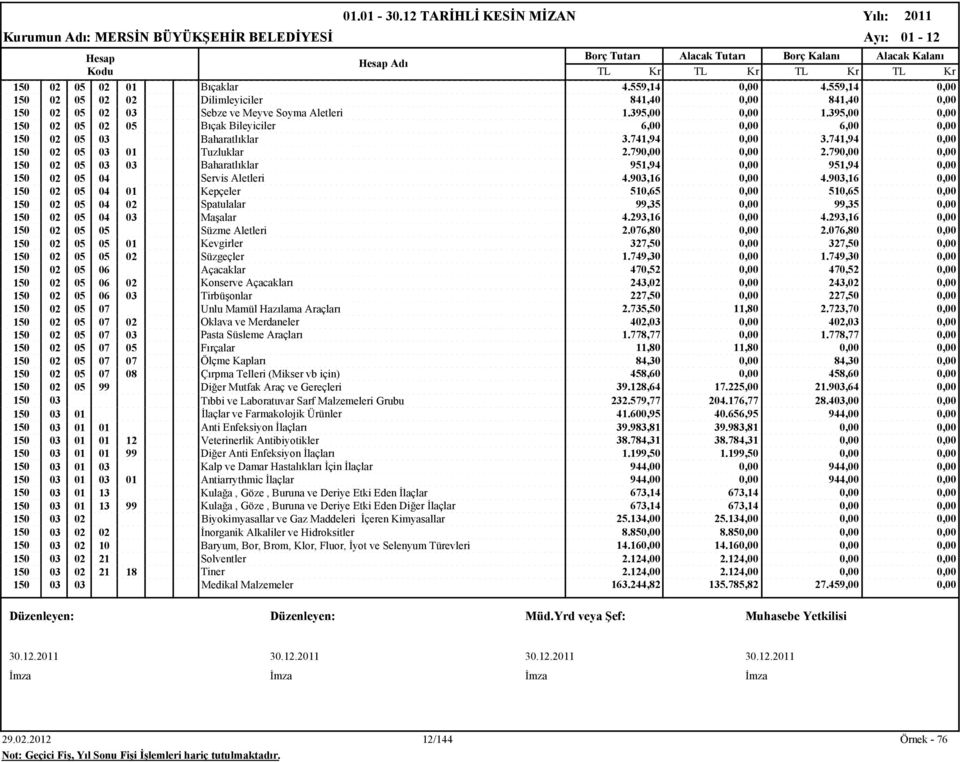 790,00 0,00 150 02 05 03 03 Baharatlıklar 951,94 0,00 951,94 0,00 150 02 05 04 Servis Aletleri 4.903,16 0,00 4.