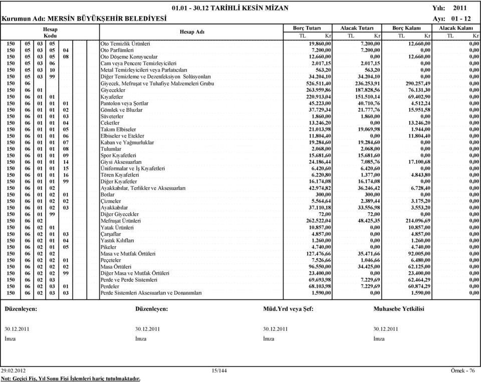 017,15 0,00 0,00 150 05 03 10 Metal Temizleyicileri veya Parlatıcıları 563,20 563,20 0,00 0,00 150 05 03 99 Diğer Temizleme ve Dezenfeksiyon Solüsyonları 34.204,10 34.