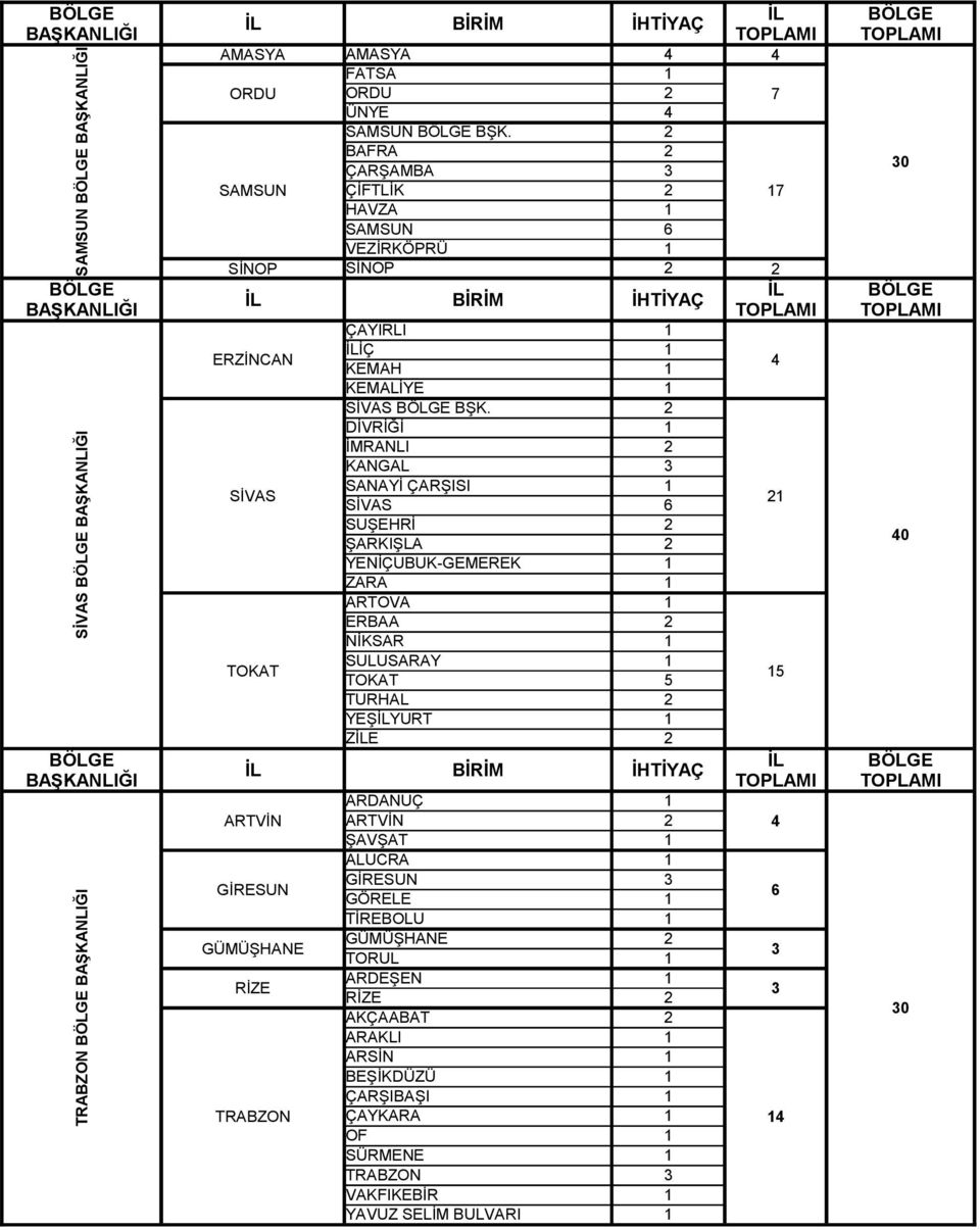 2 DİVRİĞİ 1 İMRANLI 2 KANGAL SİVAS SANAYİ ÇARŞISI 1 SİVAS 21 SUŞEHRİ 2 ŞARKIŞLA 2 YENİÇUBUK-GEMEREK 1 ZARA 1 ARTOVA 1 ERBAA 2 NİKSAR 1 TOKAT SULUSARAY 1 TOKAT 5