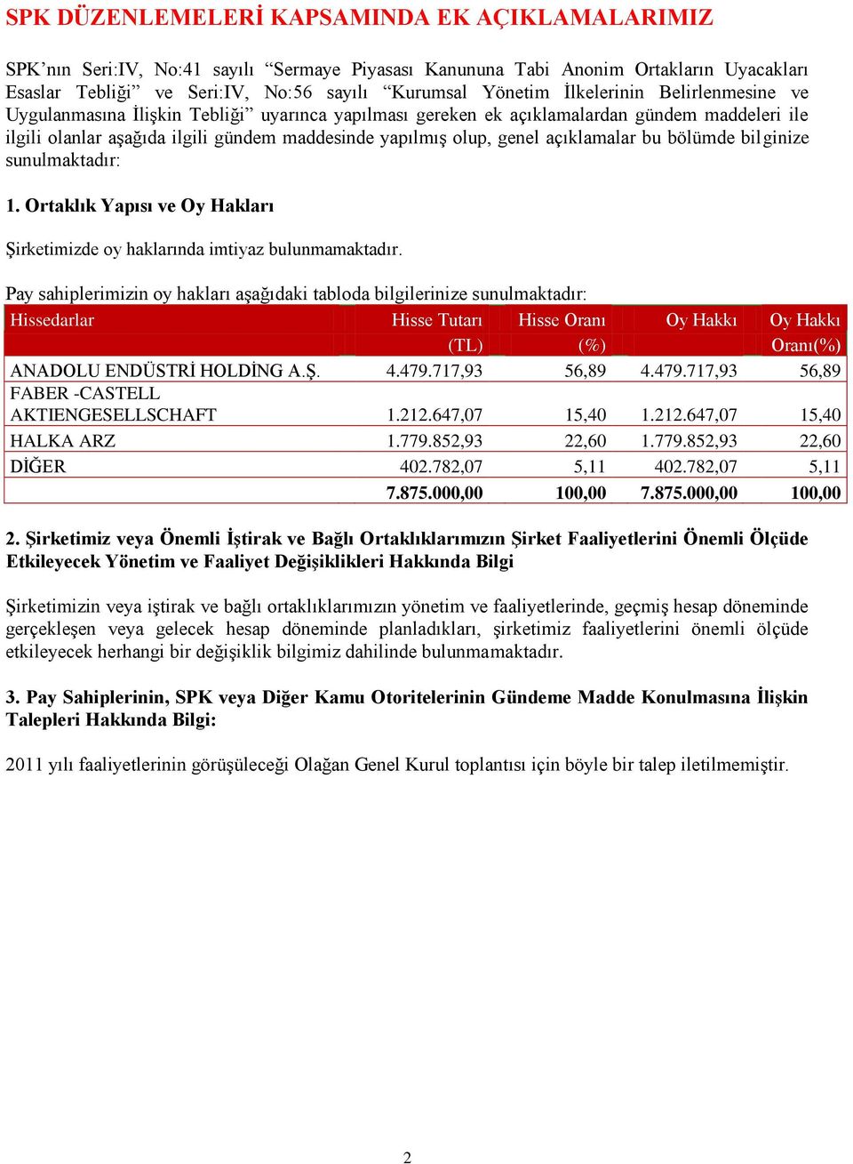 açıklamalar bu bölümde bilginize sunulmaktadır: 1. Ortaklık Yapısı ve Oy Hakları ġirketimizde oy haklarında imtiyaz bulunmamaktadır.