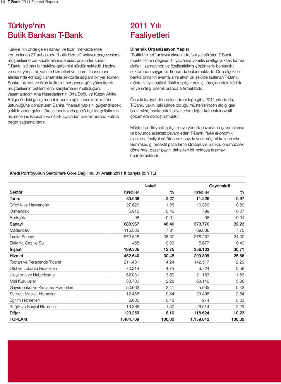 Hazine ve nakit yönetimi, yatırım hizmetleri ve ticaret finansmanı alanlarında edindiği uzmanlıkla sektörde sağlam bir yer edinen Banka, hizmet ve ürün kalitesini her geçen gün yükselterek