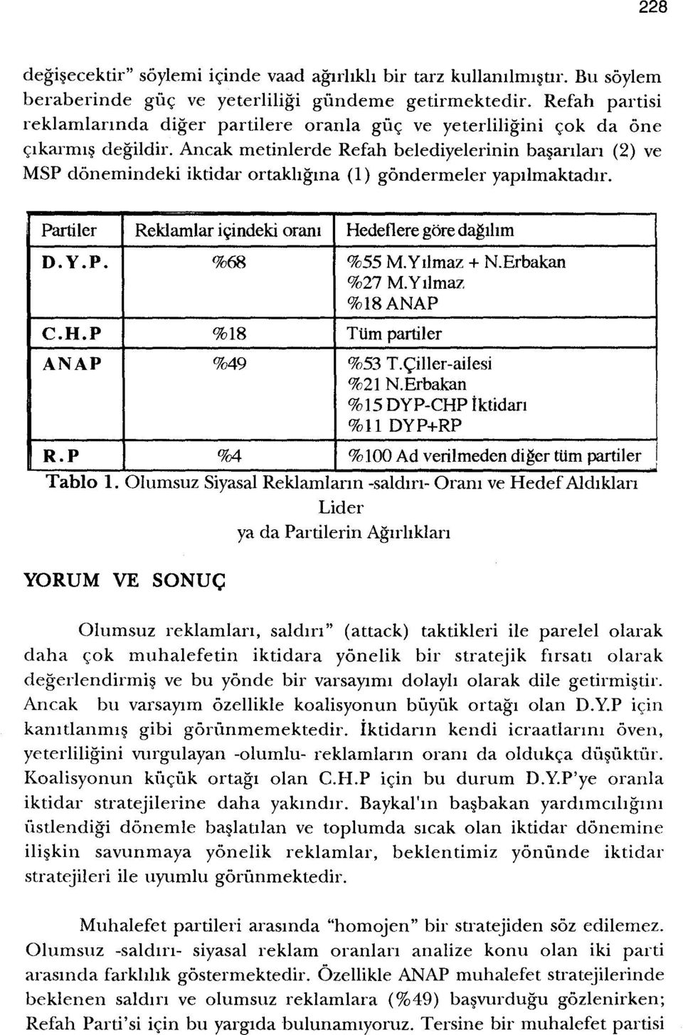 Ancak metinlerde Refah belediyelerinin basanlan (2) ve MSP donemindeki iktidar ortakligma (1) gondermeler yaprlmaktadir. Partiler Reklamlar icindeki oram Hedeflere gore dagihm n.y.p. %68 %55 M.