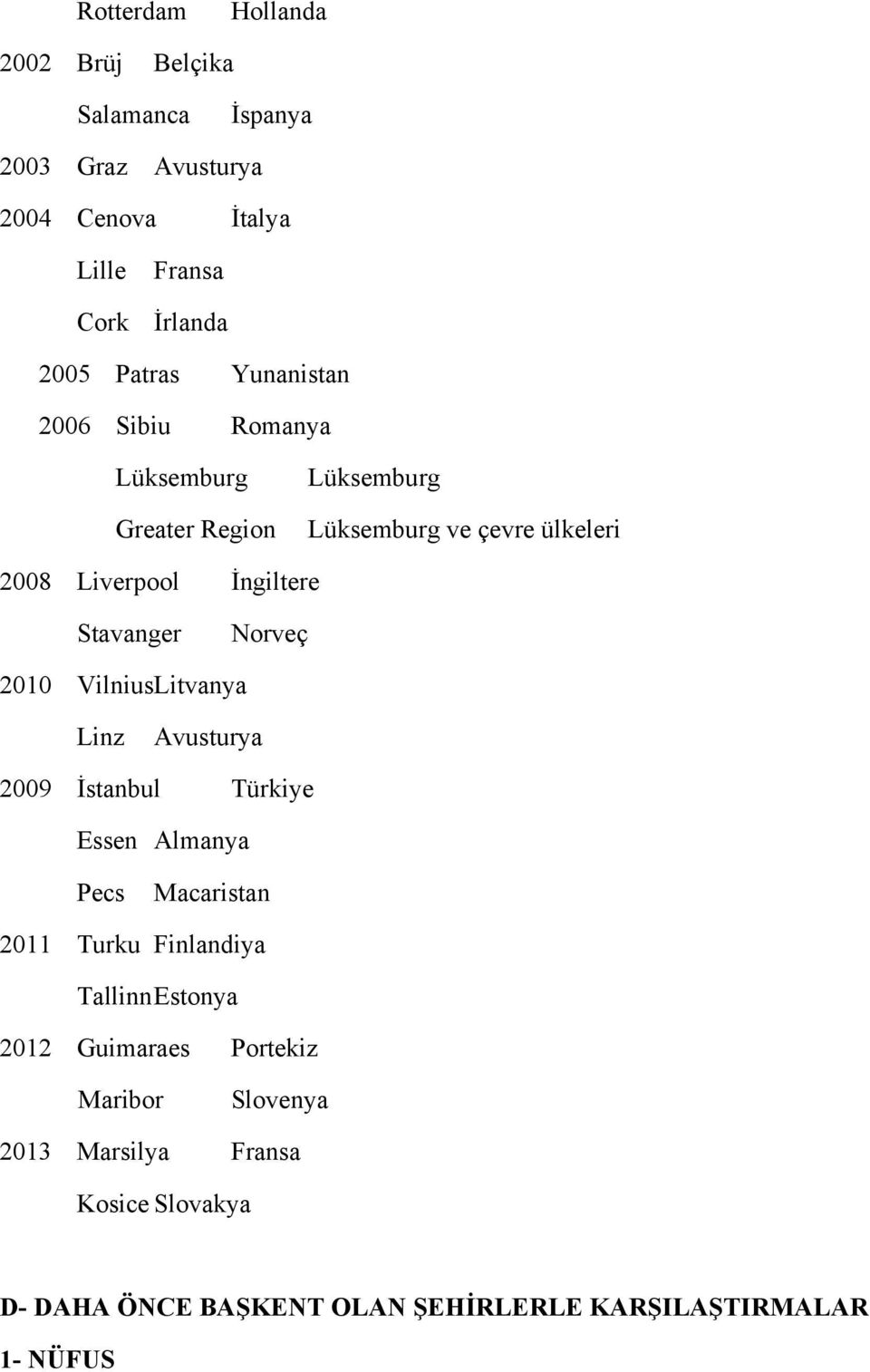 Norveç 2010 Vilnius Litvanya Linz Avusturya 2009 İstanbul Türkiye Essen Almanya Pecs Macaristan 2011 Turku Finlandiya Tallinn Estonya