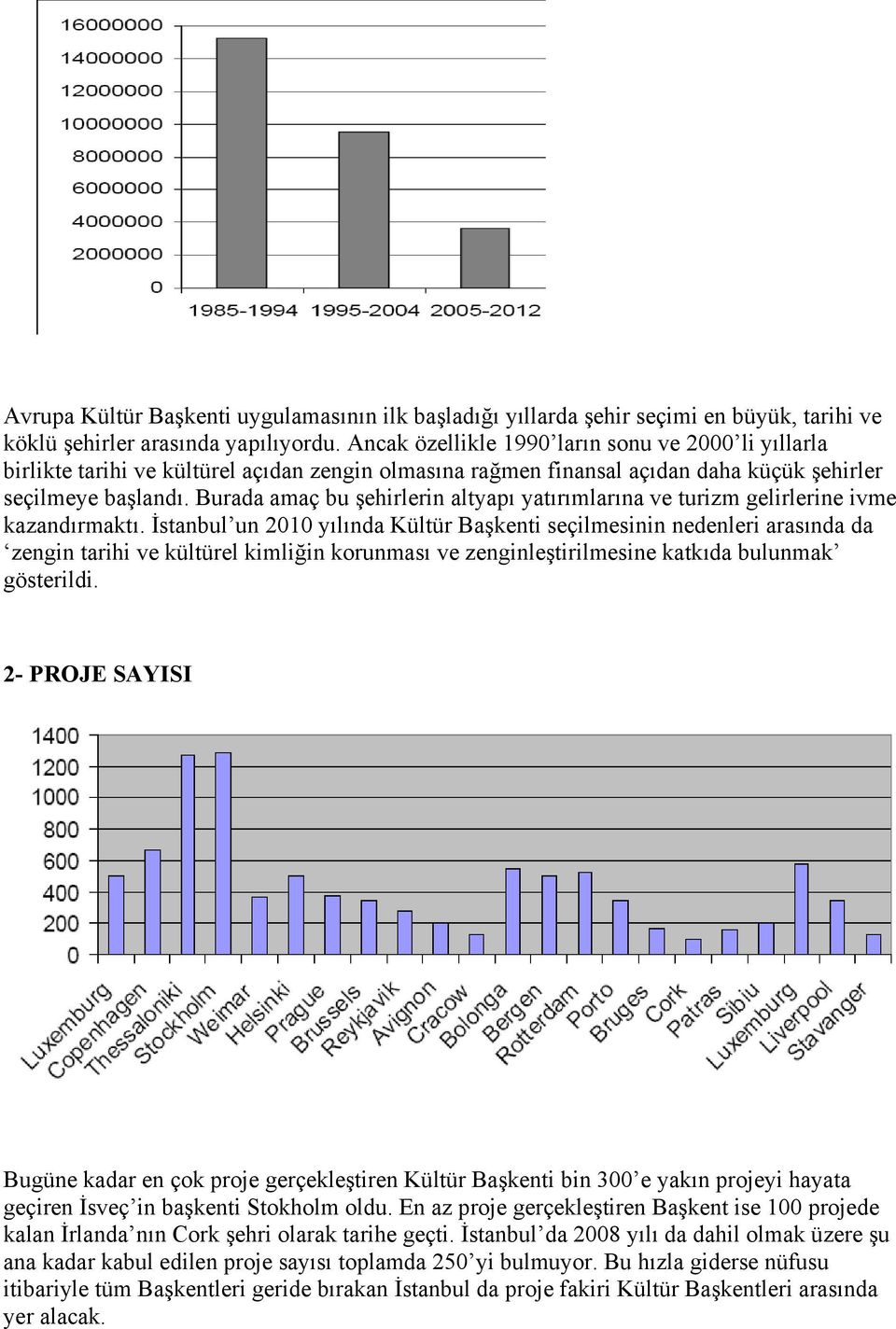 Burada amaç bu şehirlerin altyapı yatırımlarına ve turizm gelirlerine ivme kazandırmaktı.