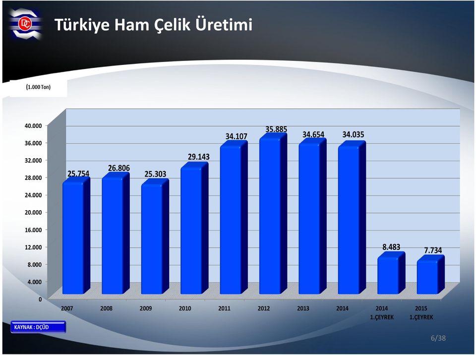 Üretimi