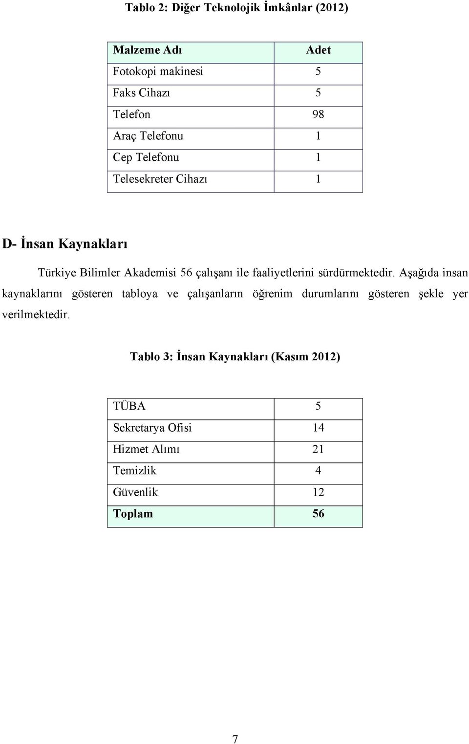 sürdürmektedir.