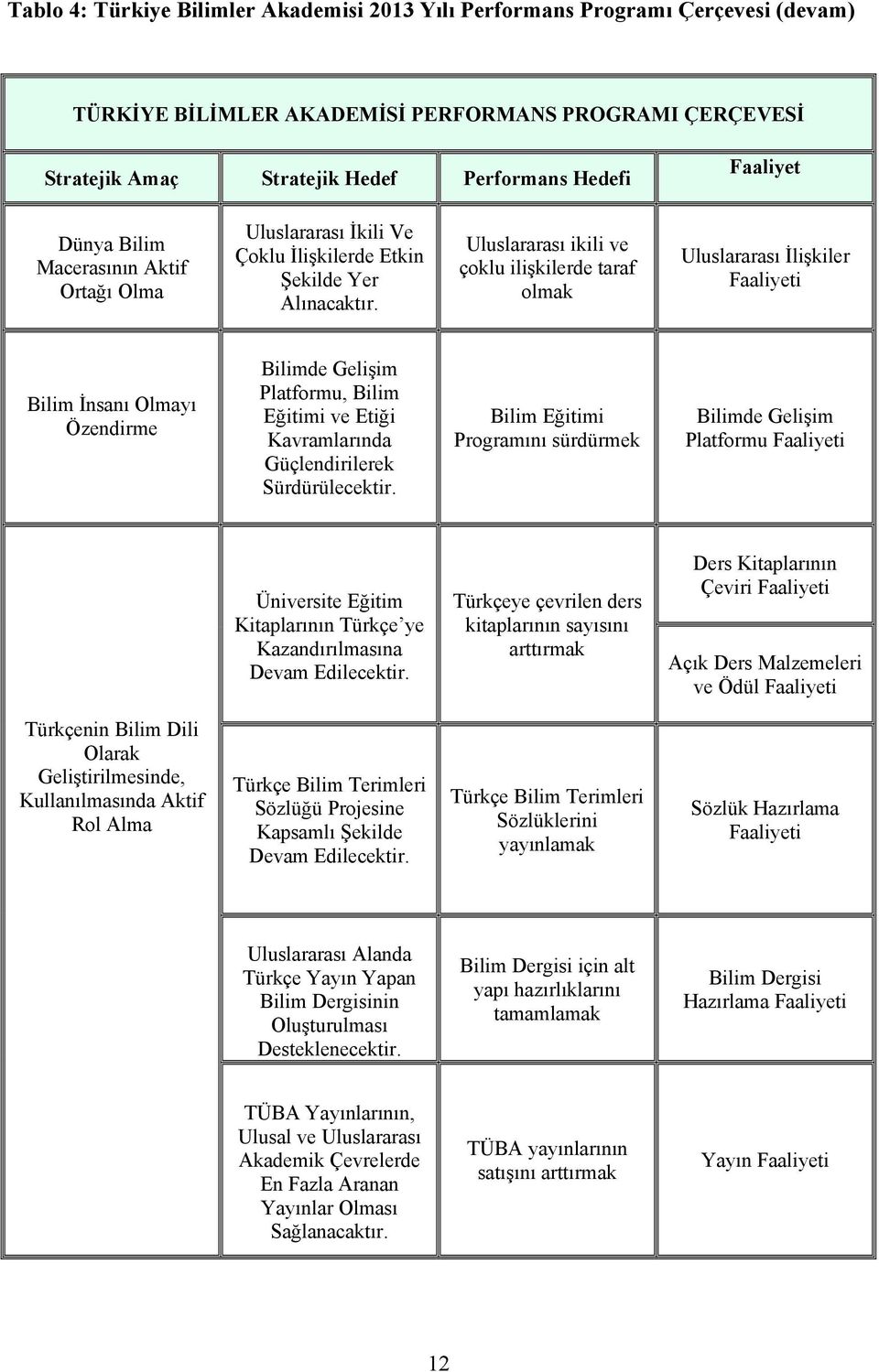 Uluslararası ikili ve çoklu ilişkilerde taraf olmak Uluslararası İlişkiler Faaliyeti Bilim İnsanı Olmayı Özendirme Bilimde Gelişim Platformu, Bilim Eğitimi ve Etiği Kavramlarında Güçlendirilerek