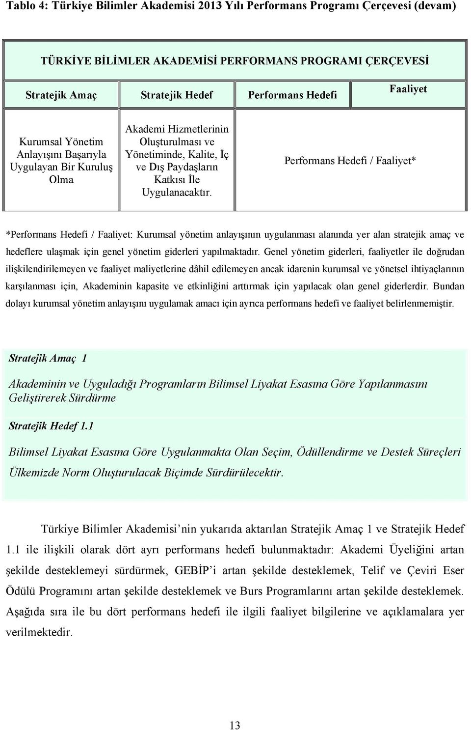 Performans Hedefi / Faaliyet* *Performans Hedefi / Faaliyet: Kurumsal yönetim anlayışının uygulanması alanında yer alan stratejik amaç ve hedeflere ulaşmak için genel yönetim giderleri yapılmaktadır.