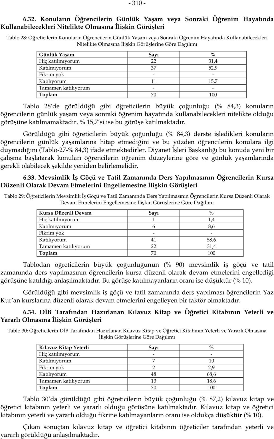 Öğrenim Hayatında Kullanabilecekleri Nitelikte Olmasına İlişkin Görüşlerine Göre Dağılımı Günlük Yaşam Sayı % Hiç katılmıyorum 22 31,4 Katılmıyorum 37 52,9 Fikrim yok - - Katılıyorum 11 15,7 Tamamen