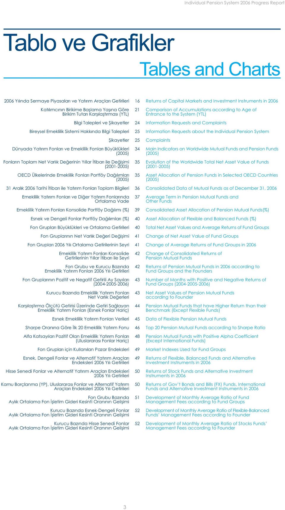 Toplam Net Varlýk Deðerinin Yýllar Ýtibarý ile Deðiþimi (2001-2005) OECD Ülkelerinde Emeklilik Fonlarý Portföy Daðýlýmlarý (2005) 31 Aralýk 2006 Tarihi Ýtibarý ile Yatýrým Fonlarý Toplam Bilgileri