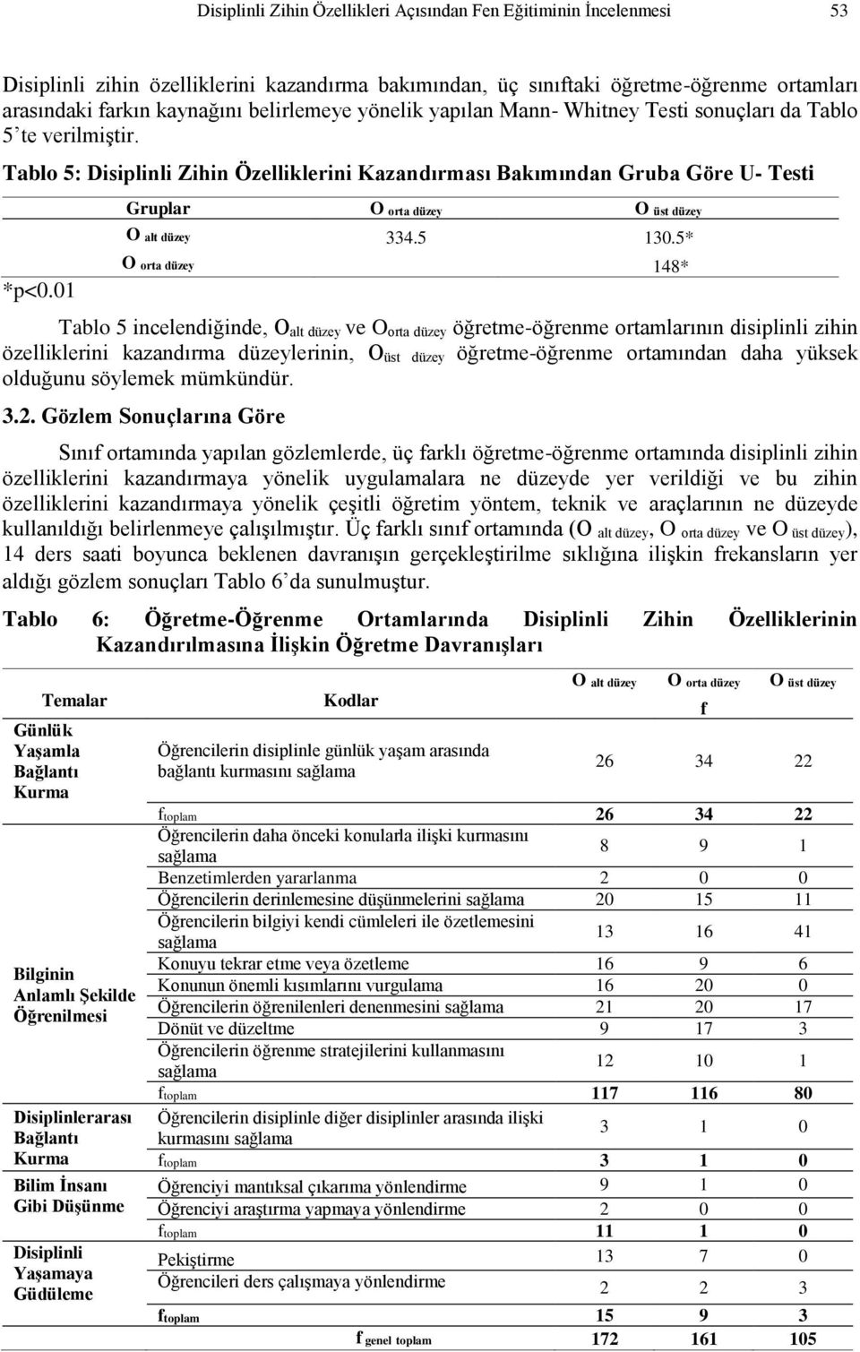 01 Gruplar O orta düzey O üst düzey O alt düzey 334.5 130.