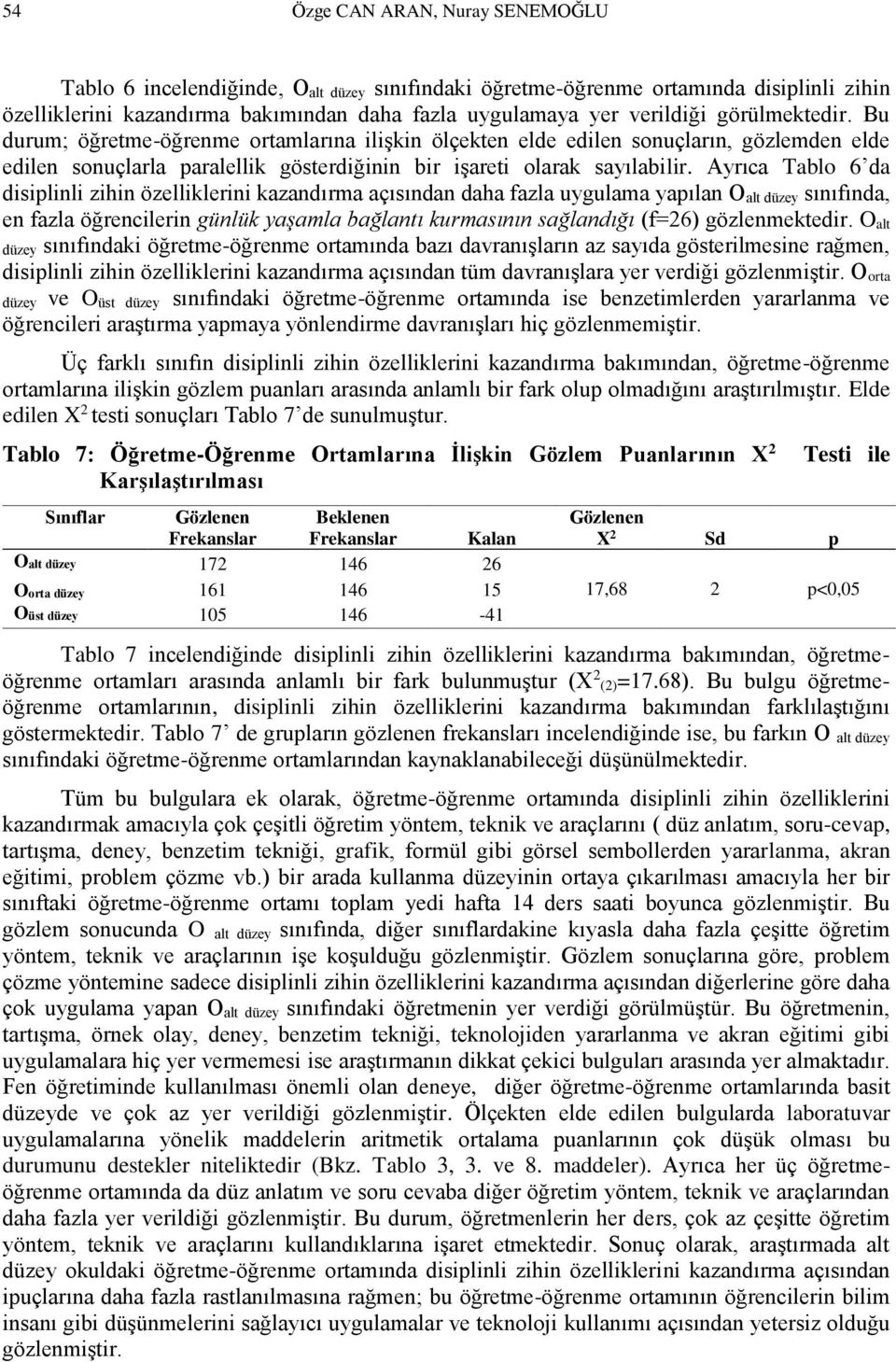 Ayrıca Tablo 6 da disiplinli zihin özelliklerini kazandırma açısından daha fazla uygulama yapılan O alt düzey sınıfında, en fazla öğrencilerin günlük yaşamla bağlantı kurmasının sağlandığı (f=26)