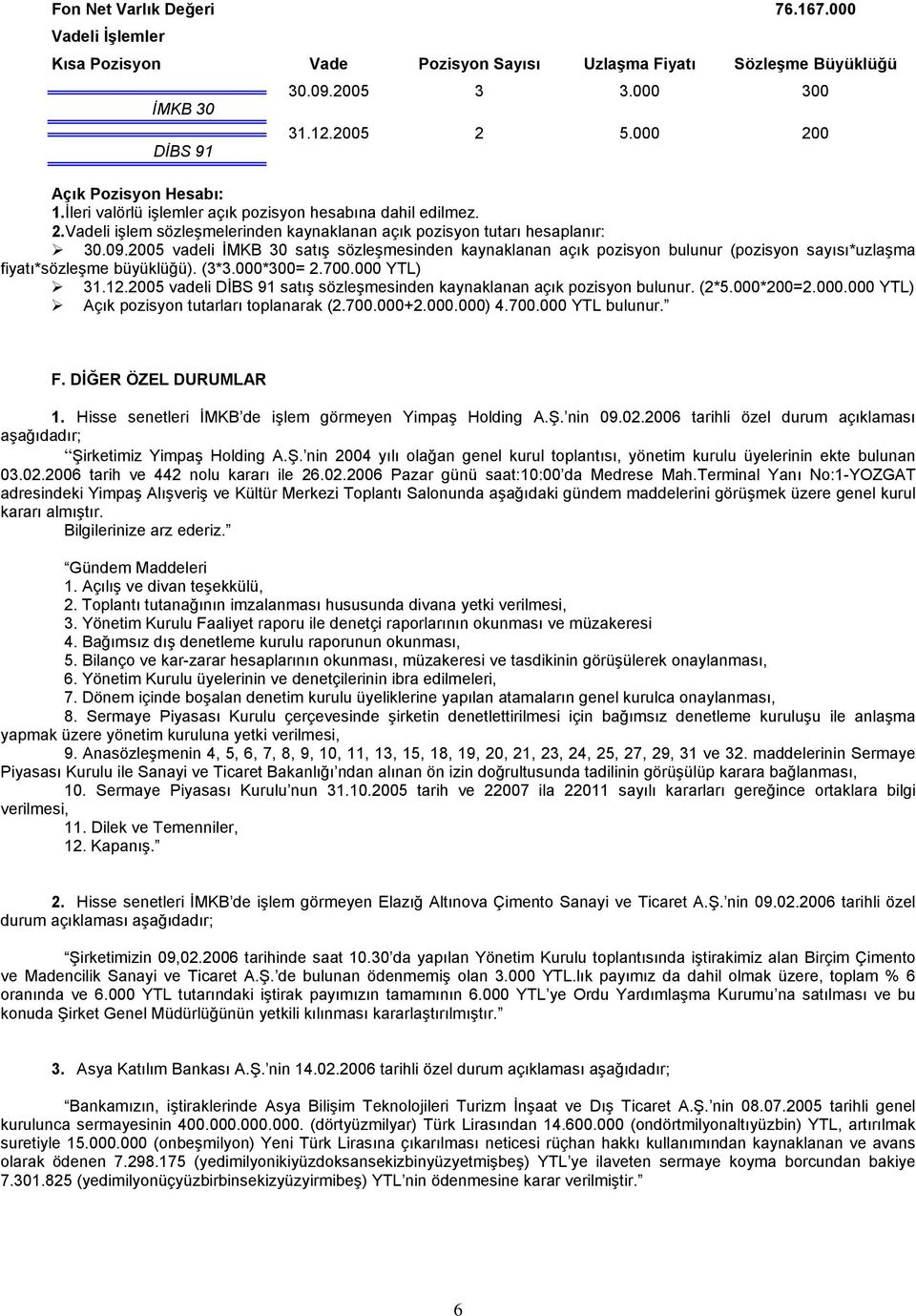 2005 vadeli İMKB 30 satış sözleşmesinden kaynaklanan açık pozisyon bulunur (pozisyon sayısı*uzlaşma fiyatı*sözleşme büyüklüğü). (3*3.000*300= 2.700.000 YTL) 31.12.