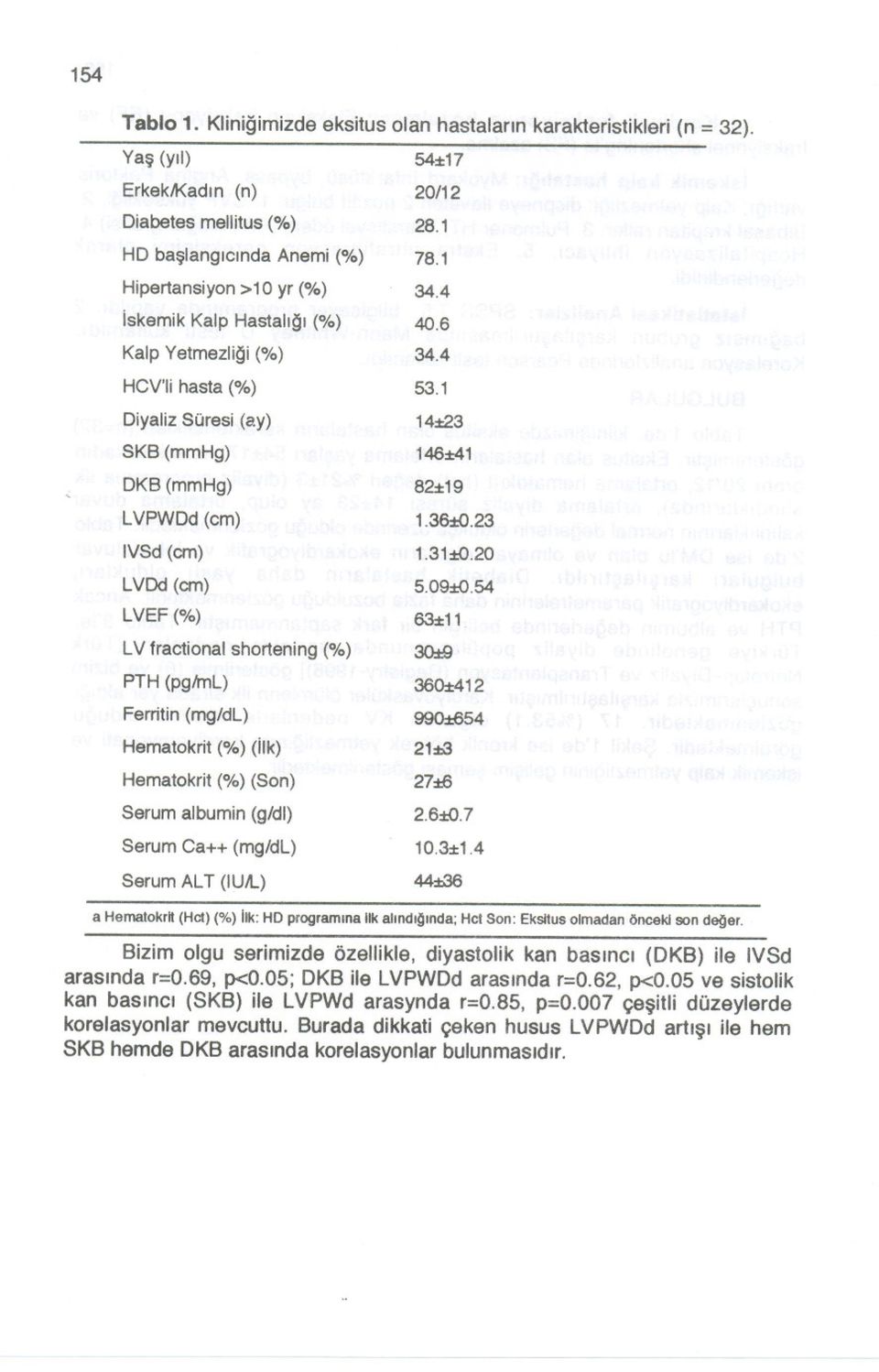 23 IVSd (cm) 1.31%0.20 LVOd (cm) 5.09%0.