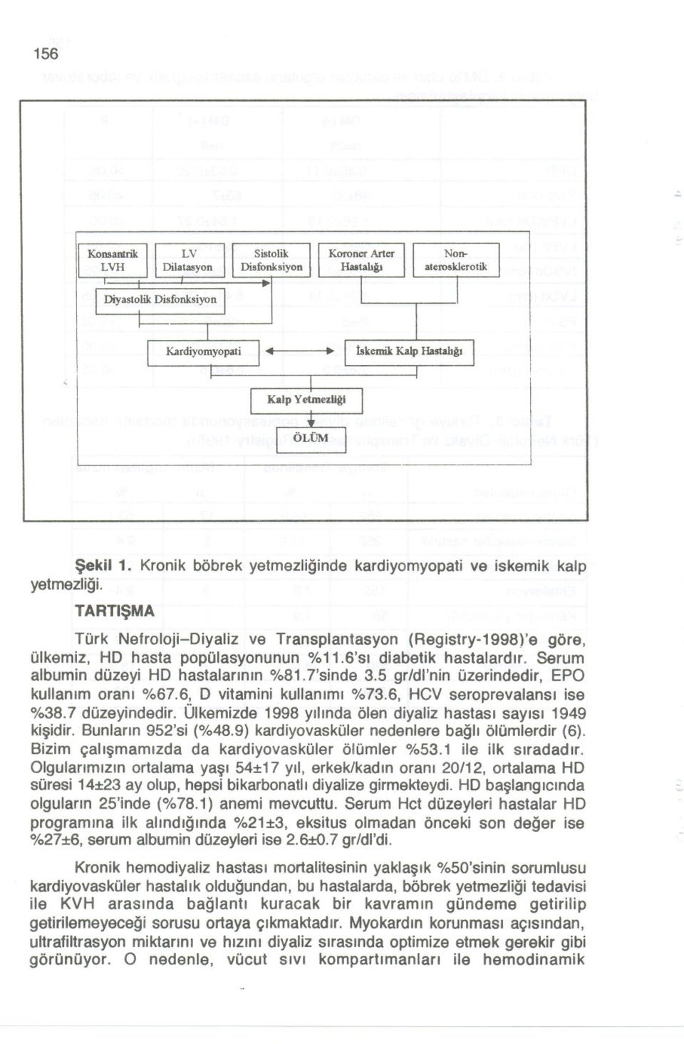 5 gr/dl'nin üzerindedir, EPO kullanim orani %67.6, O vitamini kullanimi %73.6, HCV seroprevalansi ise %38.7 düzeyindedir. Ülkemizde 1998 yilinda ölen diyaliz hastasi sayisi 1949 kisidir.