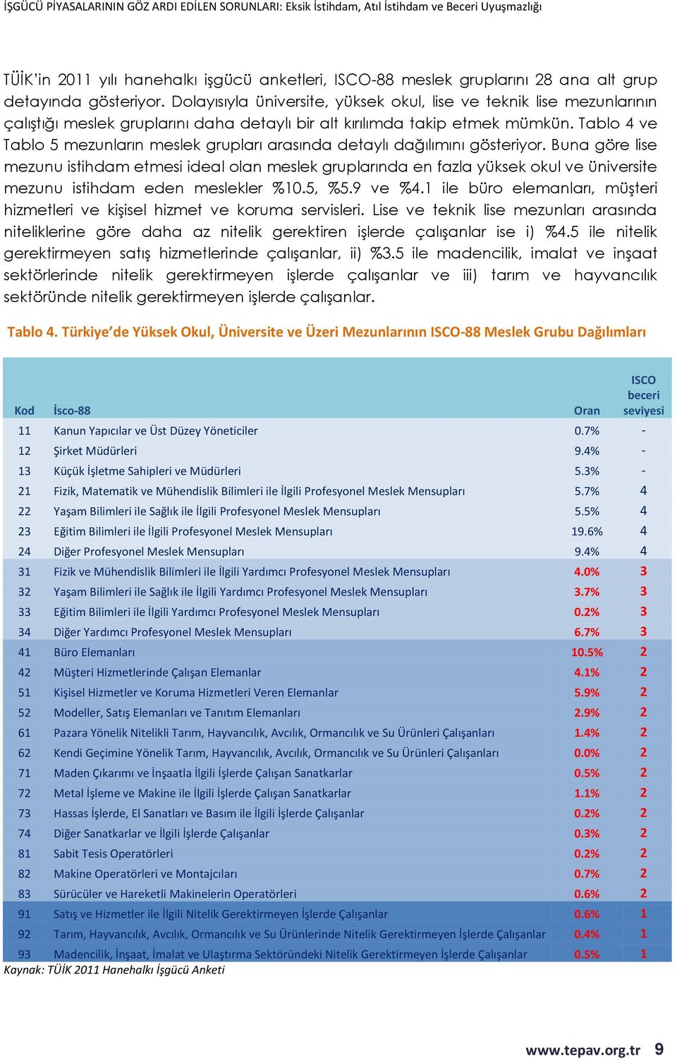 Tablo 4 ve Tablo 5 mezunların meslek grupları arasında detaylı dağılımını gösteriyor.