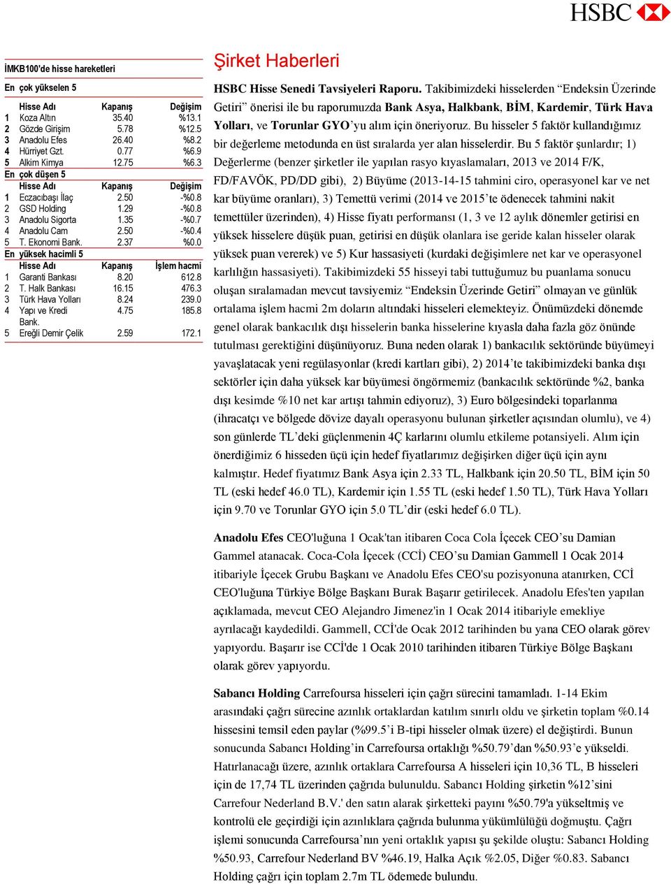 8 3 Anadolu Sigorta 1.35 -%0.7 4 Anadolu Cam 2.50 -%0.4 5 T. Ekonomi Bank. 2.37 %0.0 En yüksek hacimli 5 Hisse Adı Kapanış İşlem hacmi 1 Garanti Bankası 8.20 612.8 2 T. Halk Bankası 16.15 476.